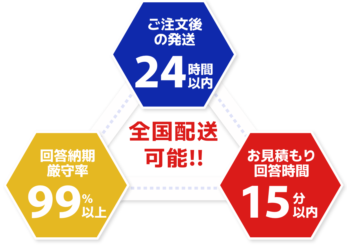 ステンレス・アルミ・銅・真鍮などの切断が得意
